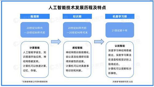 產(chǎn)業(yè)洞察 北京引領(lǐng)云計(jì)算發(fā)展，四成企業(yè)落戶首都，資本加持與AI基礎(chǔ)軟件共筑應(yīng)用生態(tài)