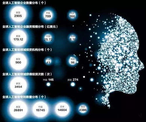 工信部三年行動計(jì)劃引領(lǐng)，人工智能基礎(chǔ)軟件開發(fā)迎來新機(jī)遇