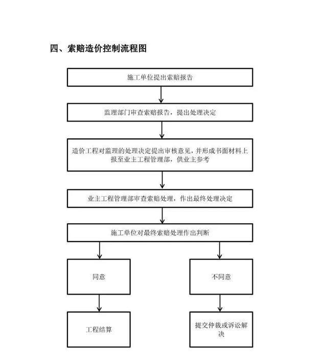 全過程工程造價(jià)咨詢關(guān)鍵環(huán)節(jié)與技術(shù)核心 從進(jìn)度款支付到索賠控制的全景解析