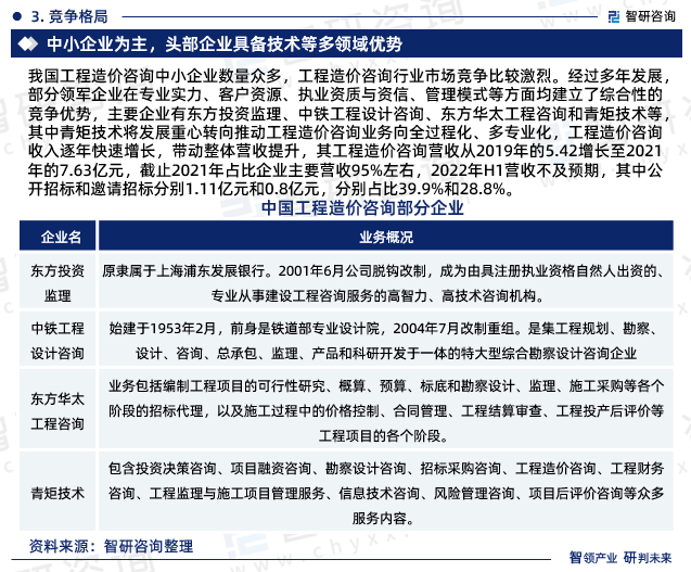 2023年工程造價(jià)咨詢行業(yè)未來發(fā)展趨勢研究報(bào)告